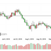 AUD/CAD　AUD強含み