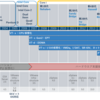 Raspberry Pi で初めてみない? vSphere 7 USB ブートで始める ARM版 vSphere 7 ESXi 