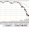 3/31(火)　19000弱で年度末。機関投資家は休業。短期筋商い。１枚買uc。