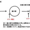 ◎古貨幣迷宮事件簿　「旭日龍二十錢銀貨の文字型研究」追加訂正