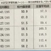 夏休み明けには、期末にベネッセ