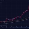 過去チャート　２０２１年７月９日　金曜日