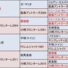 風間スタイルと鹿島の勝負強さと融合が生んだ悲願達成