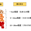 狭い畑でも連作はできる！？連作障害の基本対策3つを解説【基礎編】