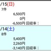 反省 のりべえ (皐月賞、アーリントンカップ、アンタレスステークス、中山グランドジャンプ) 2018.4.14~15