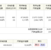 投資信託/31　NISAでSPXL