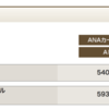 現時点の主要マイル残高・ホテルポイント残高まとめ（２０１７／６）
