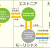 クラウドクレジットのカメルーン農業支援ファンドに投資しました