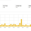 6月の資産状況と人気記事トップ３を紹介します。　23万ｐｖまで下落しました。