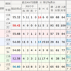 いわき平　オールスター競輪　２日目　Ｌ級 ガールズ　１１R　アルテミス賞