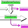 TransformerFactory, Transformer