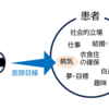 医師目線と患者目線の違い