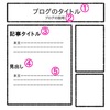 【決定版】はてなブログで他のブログのフォント設定をコピペして、自分のブログに設定する方法