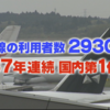 成田空港 実は日本一のショッピングセンター！過去最高売上はなぜ？がっちりマンデー