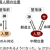 悪霊現象と救い（２）蕩減復帰原則(メシアが解明した神の武具)