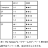 ざかんの雑感2020