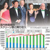 政府の支援で解決するものなのかなぁ。