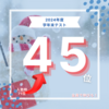 45位だってよ【自己ベスト更新】ウィルビーを体現してるっちゃ体現してる。