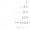 分数のかけ算の問題！やり方は簡単だが、約分に気をつけよう！