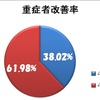 今年上半期の成績３