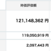 資産状況２０２３年９月