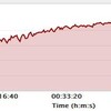 自転車　サイクルトレーナー　ヒルクライム仕様（超きつめMAX＋）ダンシング40分 ＋L4. Threshold20分＋L3. Tempo10分