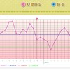 D15  高温期2日目