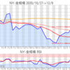 金プラチナ相場とドル円 NY市場12/9終値とチャート