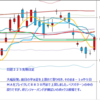 日経２２５先物　セミナー実績　2012/11/15