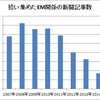 新聞報道とEM菌（３）-2007年〜2014年のまとめ-