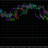 FX 一目均衡表にて