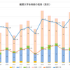 西京高校　ー難関大合格数の推移ー　2021年版