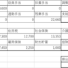 給与明細大公開！　～共働きは同年収の１馬力より年間40から77万円も得～