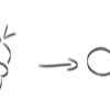 六つ子を見分ける機械学習をしたい【調べるだけ】