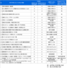 【RPA(UiPath)】保守で困らないようにするために必要な情報と工数の掛け方の考え方を徹底解説！