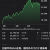 ★★★ 2020年7月3日　株もビットコインも暫くは下目線か？