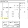 「ウルトラ怪獣バトルブリーダーズ」は無課金で楽しめるのだろうか？ -１７（DNAクエストドロップ量 3倍キャンペーンに向けてDNAクエスト回数は貯金した方がいいのだろうか？）
