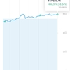 投資メモ159日目