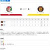 2020-10-06 カープ第91戦（マツダスタジアム）△4対4 阪神（36勝46敗9分）フォアボールとエラーで自滅。なんとかならんのか。宇草、初ヒット、おめでとう