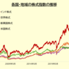 12月ポートフォリオ変更（銘柄入れ替え等）