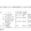 夜だるま新型コロナウイルス情報/山形県内容