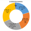 資産状況(2022年12月4週) ---債券下落---