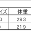 2023/5/5  大型・極太系オオクワガタ、人工蛹室移動