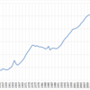Changes in the 4 year-college Going Rate in Japan, 1955-2016