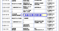 長期計画は “立てただけ” では実現できない。確実に達成するための「長期計画」の作り方——水口和彦『仕事も学びも効率化 目からウロコの時間管理術』第10回