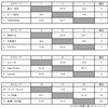 MD Curling Japan-PS Invitation Special Match 2021の結果