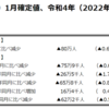 円への信認