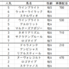 中山記念2020出走馬予定馬考察と消去法予想