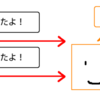 無機物に命を与える