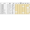 5/30（日）の競馬予想